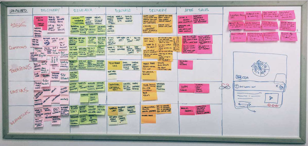 Previous application pages with usability issues highlighted