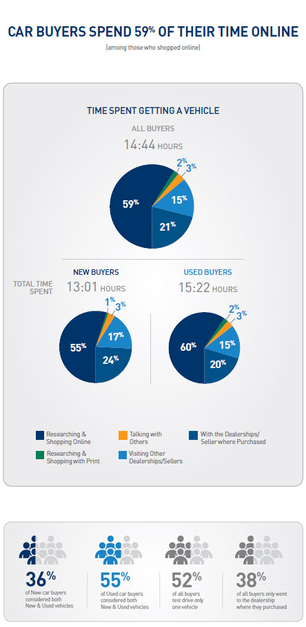 High fidelity wireframe of the initial Sell Your Car page